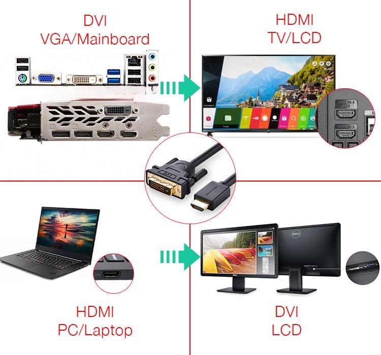 các thiết vị kết nối