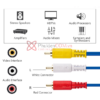 cáp audio, RCA –AV
