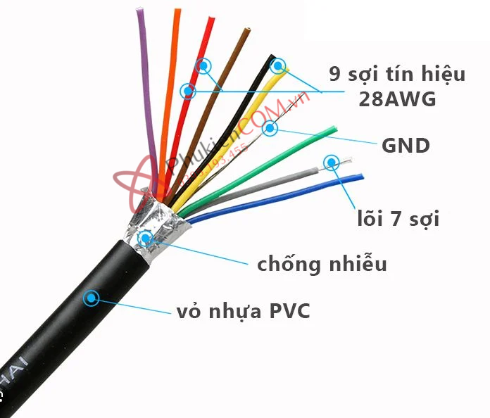 Cấu tạo Dây cáp tín hiệu chống nhiễu