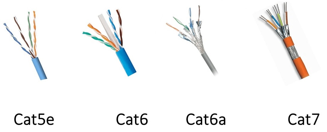 Các loại dây cáp mạng lan.