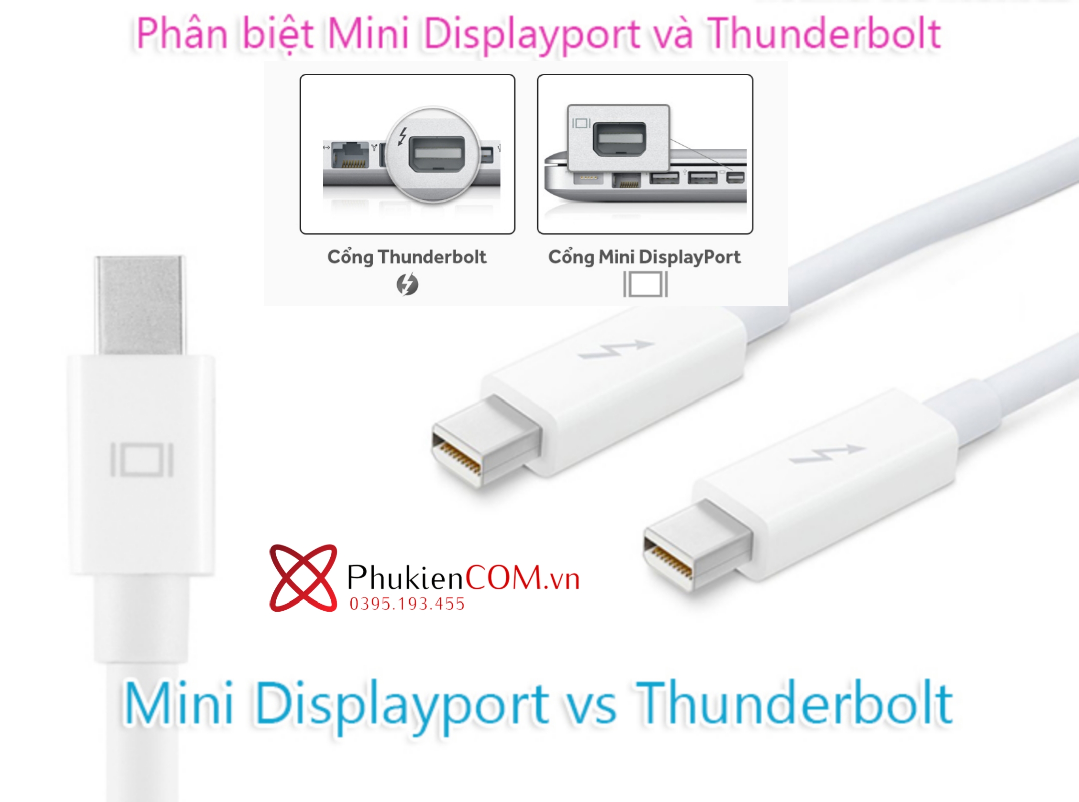 Cách Phân Biệt Cổng Thunderbolt và Mini DisplayPort dễ dàng