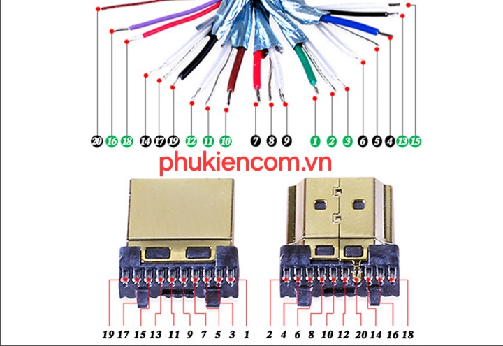 Cấu tạo Dây cáp HDMI ? Cách chọn mua cho từng thiết bị