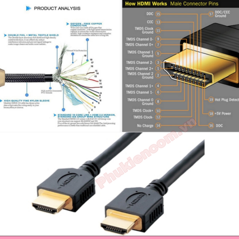 Dây cáp HDMI có mấy loại? Cách chọn mua cho từng thiết bị
