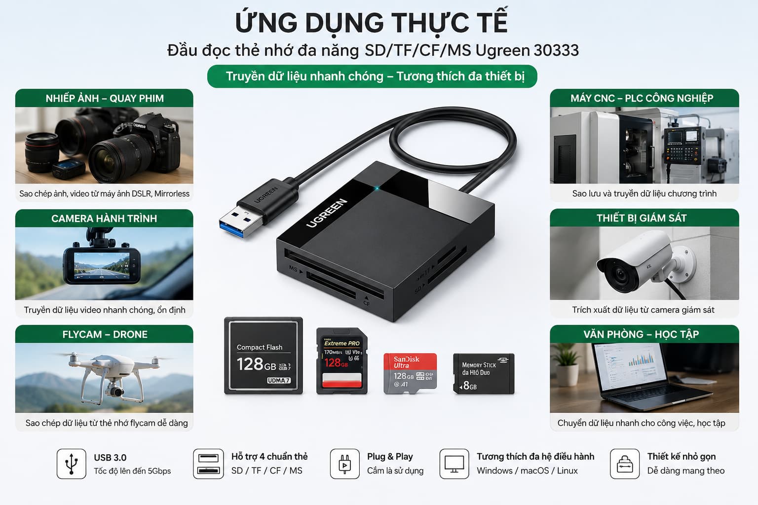 Ứng dụng đầu đọc thẻ nhớ đa năng