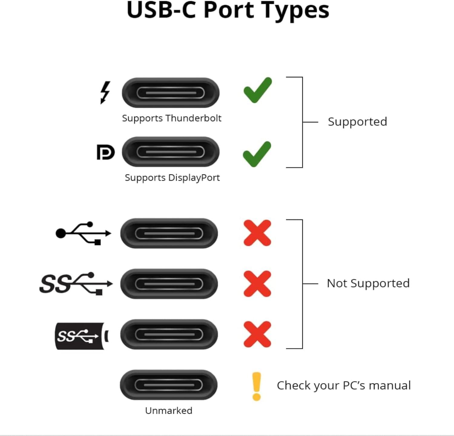 Dấu hiệu nhận biết Cổng Thunderbolt