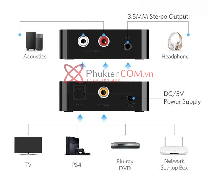 Thiết bị chuyển đổi âm thanh quang Optical sang AV 3.5mm RCA Ugreen 30910