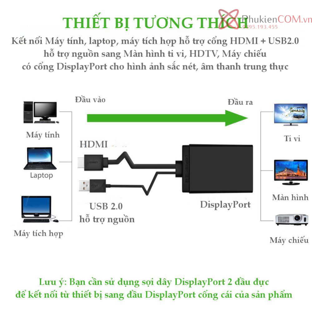 HDMI sang Displayport 4K Ugreen