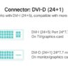 phân biệt cổng DVI 24+1 và cổng DVI 24+5