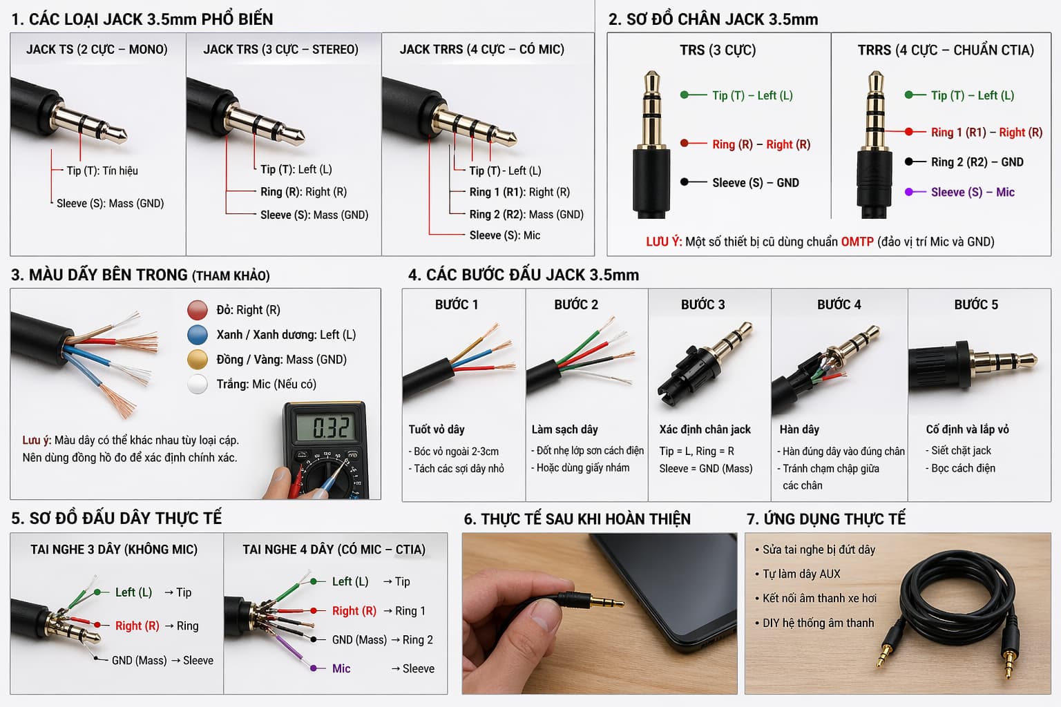 Sơ Đồ Chân Jack 3.5mm Và Cách Đấu Nối Dây Chuẩn Kỹ Thuật