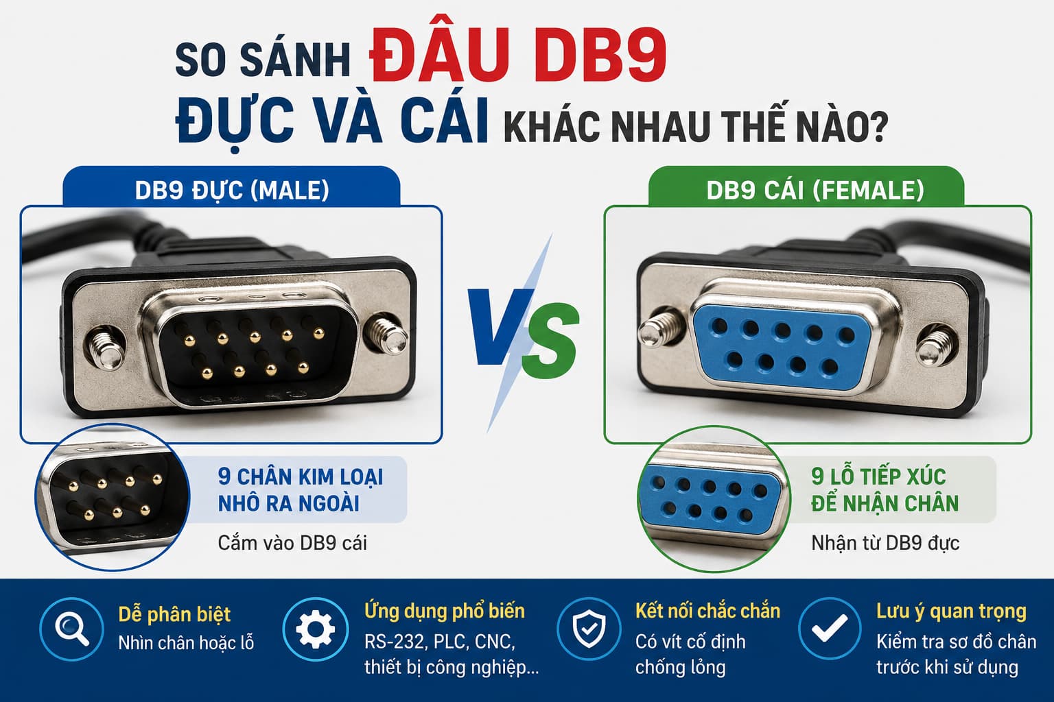 So sánh/phân biệt đầu DB9 đực cái khác nhau thế nào
