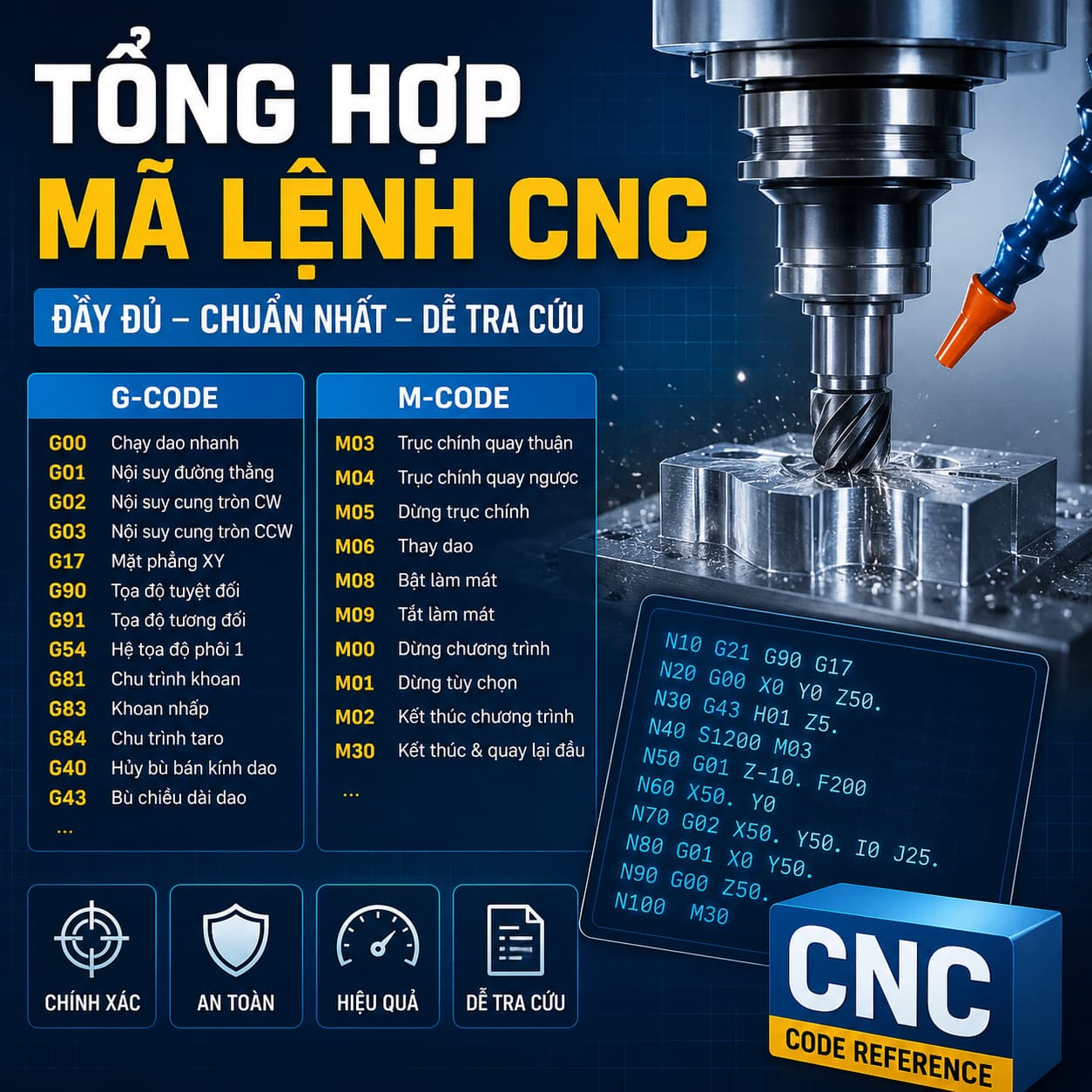 Tổng hợp các mã lệnh CNC đầy đủ, chuẩn nhất cho người mới và thợ CNC